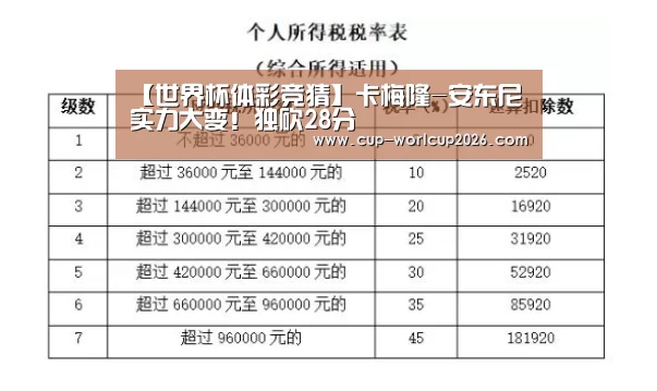 【世界杯体彩竞猜】卡梅隆-安东尼实力大变!独砍28分(图4) 世界杯下注入口